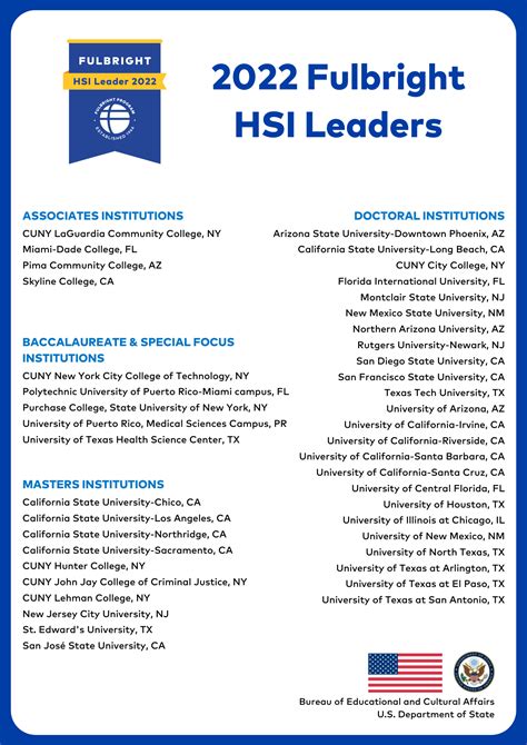 Hsi 2022 .